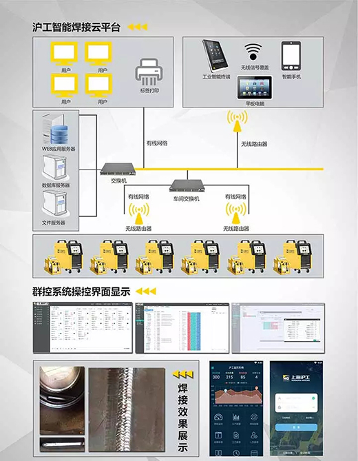 CA88焊机群控系统组成